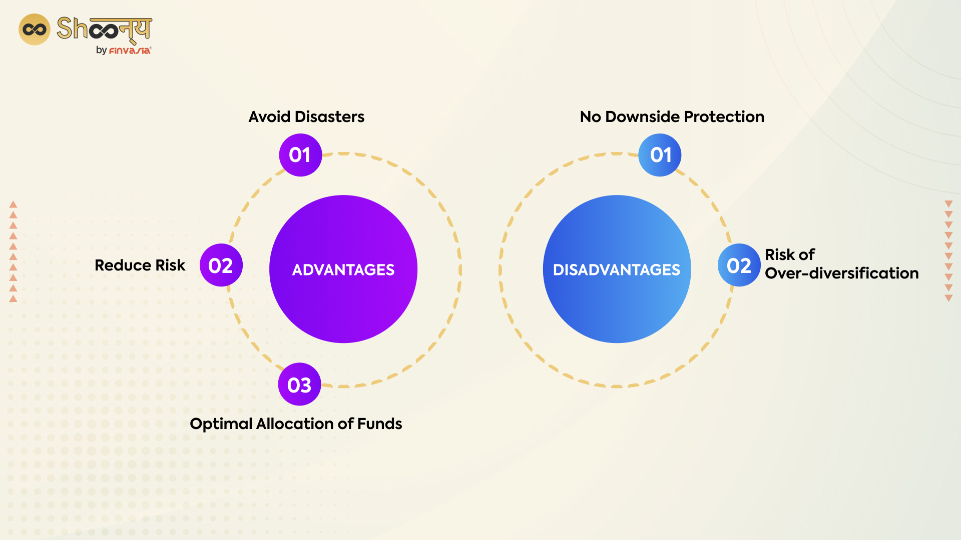 Advantages and Disadvantages of Portfolio Management Services