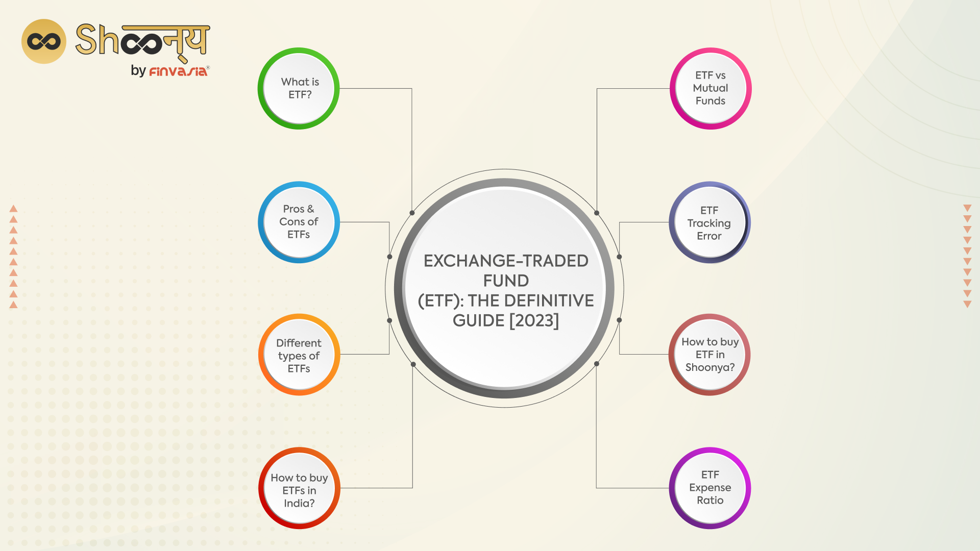 
  Beginner’s Guide to ETF Investing: Basics, Process, Benefits, and More.