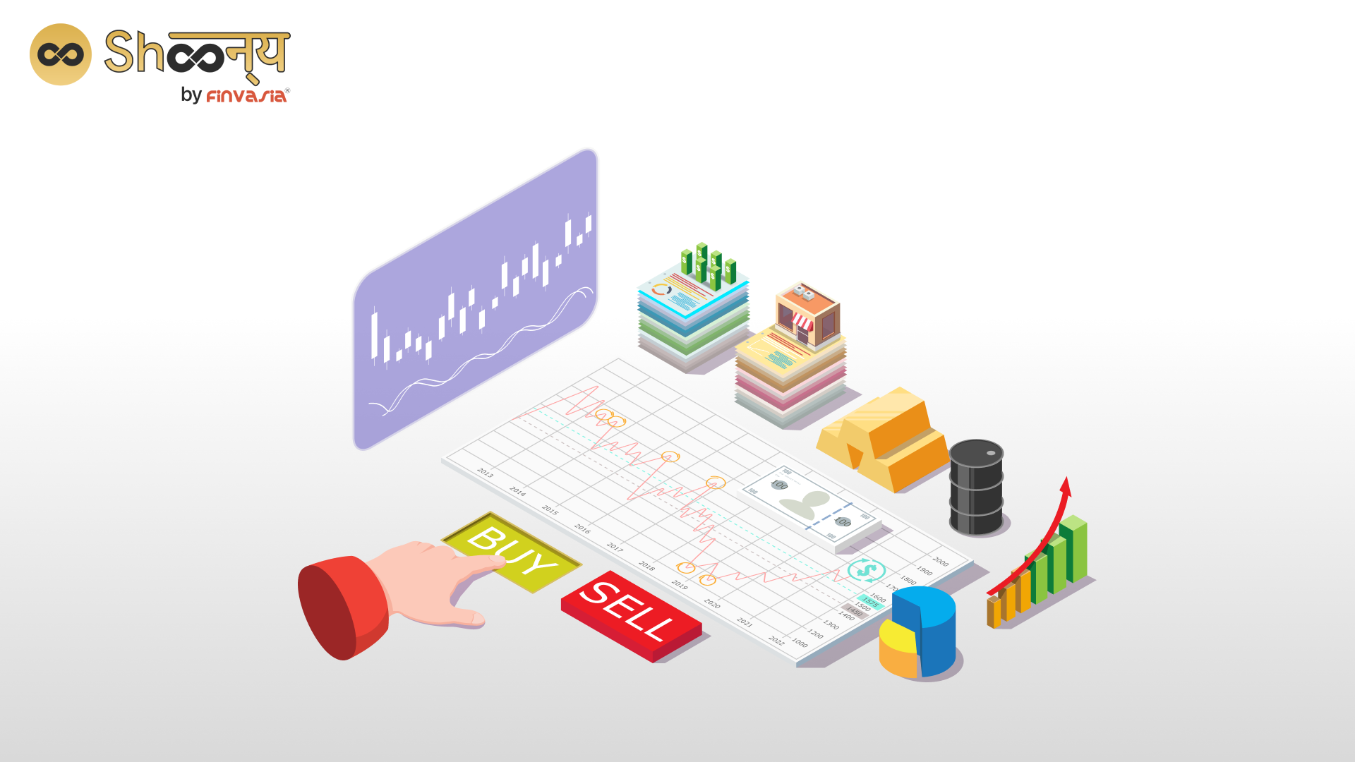 Analyze and interpret commodity charts