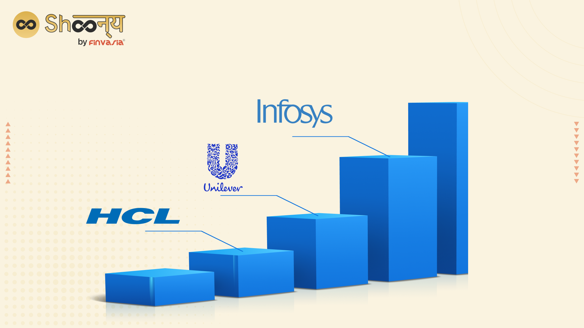 
  Top Stocks to Watch Today: Infosys, Hindustan Unilever, HCL Tech