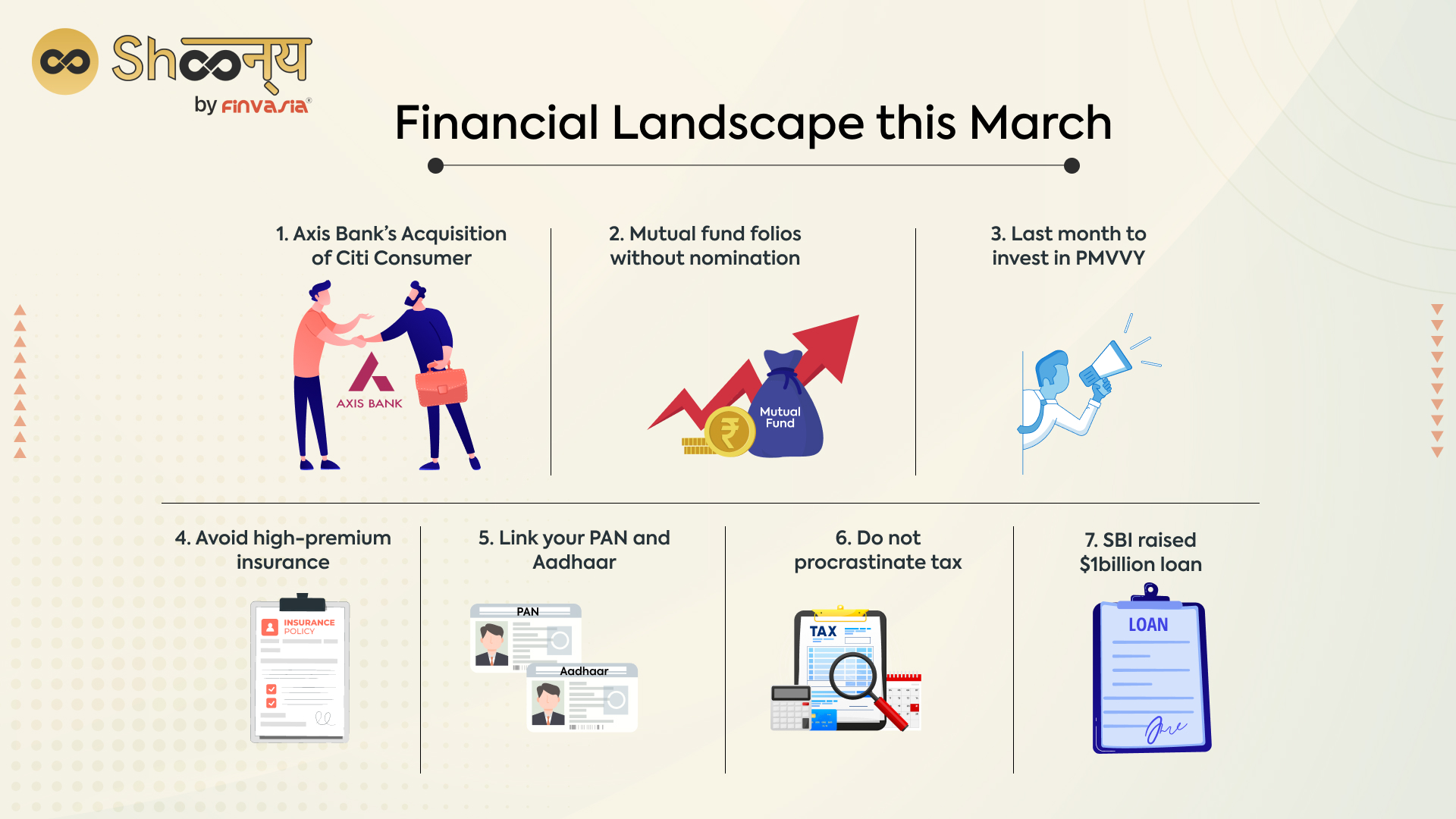 financial landscape this March