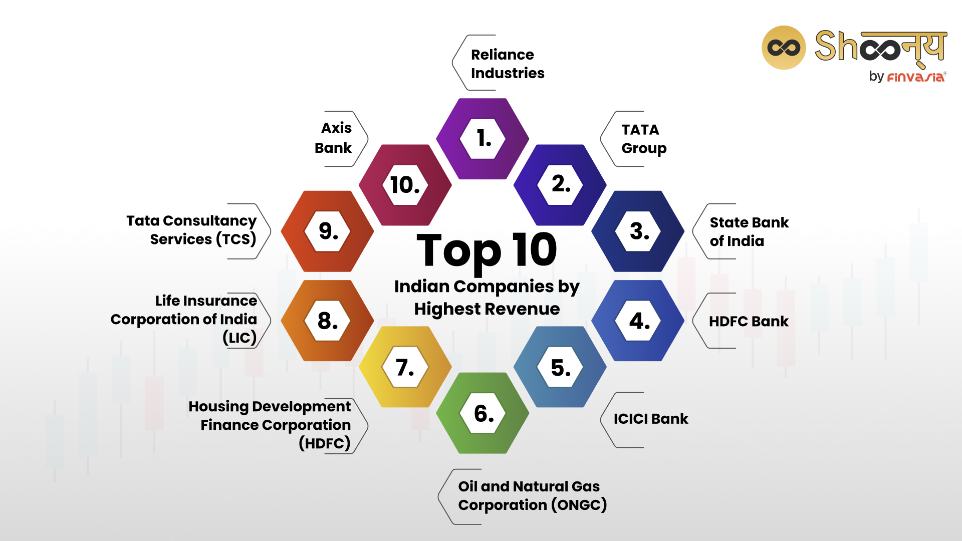 Top Indian Companies by Highest Revenue