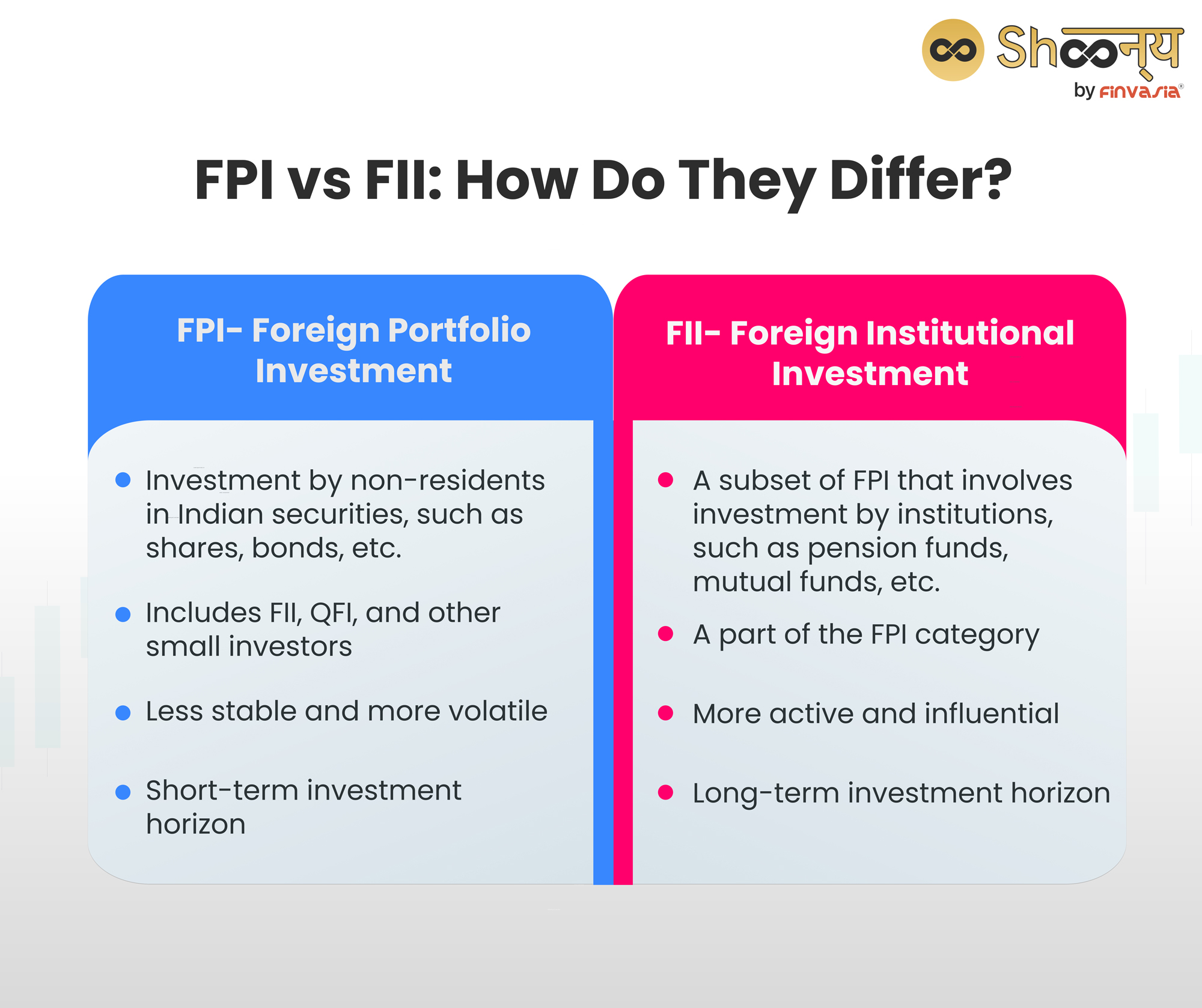 FPI vs FII: How Do They Differ?