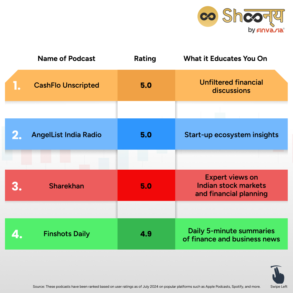 16-Best-Finance-Podcasts-in-India-2024