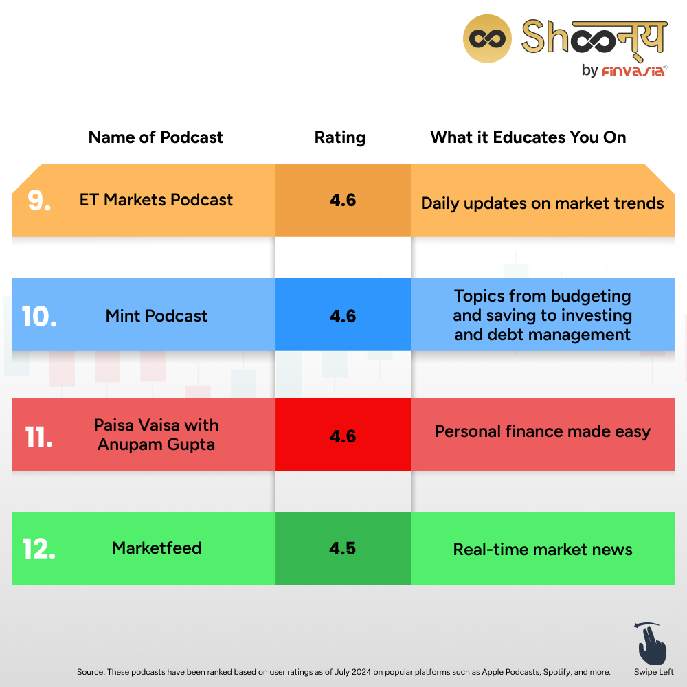 16-Best-Finance-Podcasts-in-India-2024