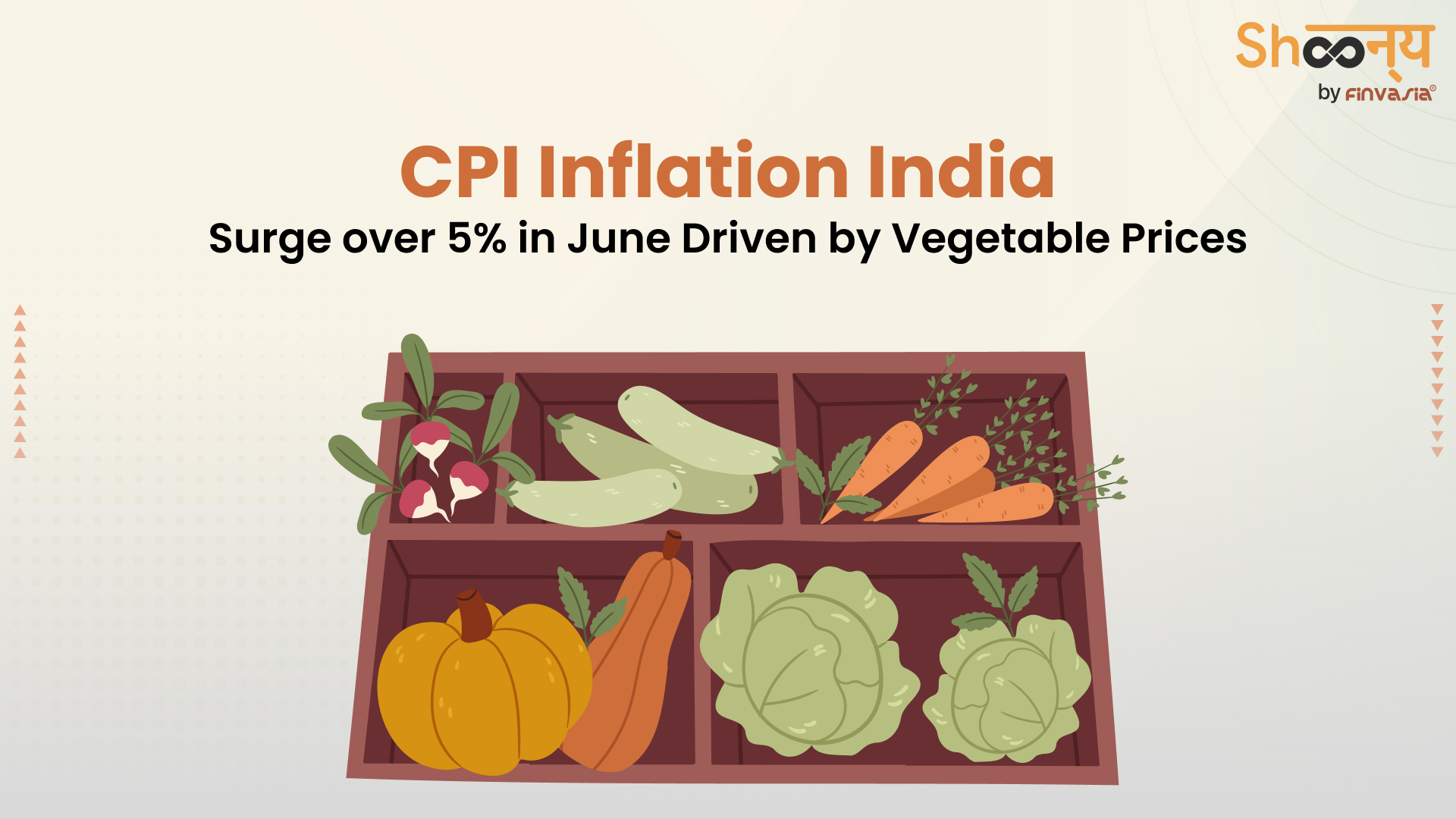 CPI Inflation