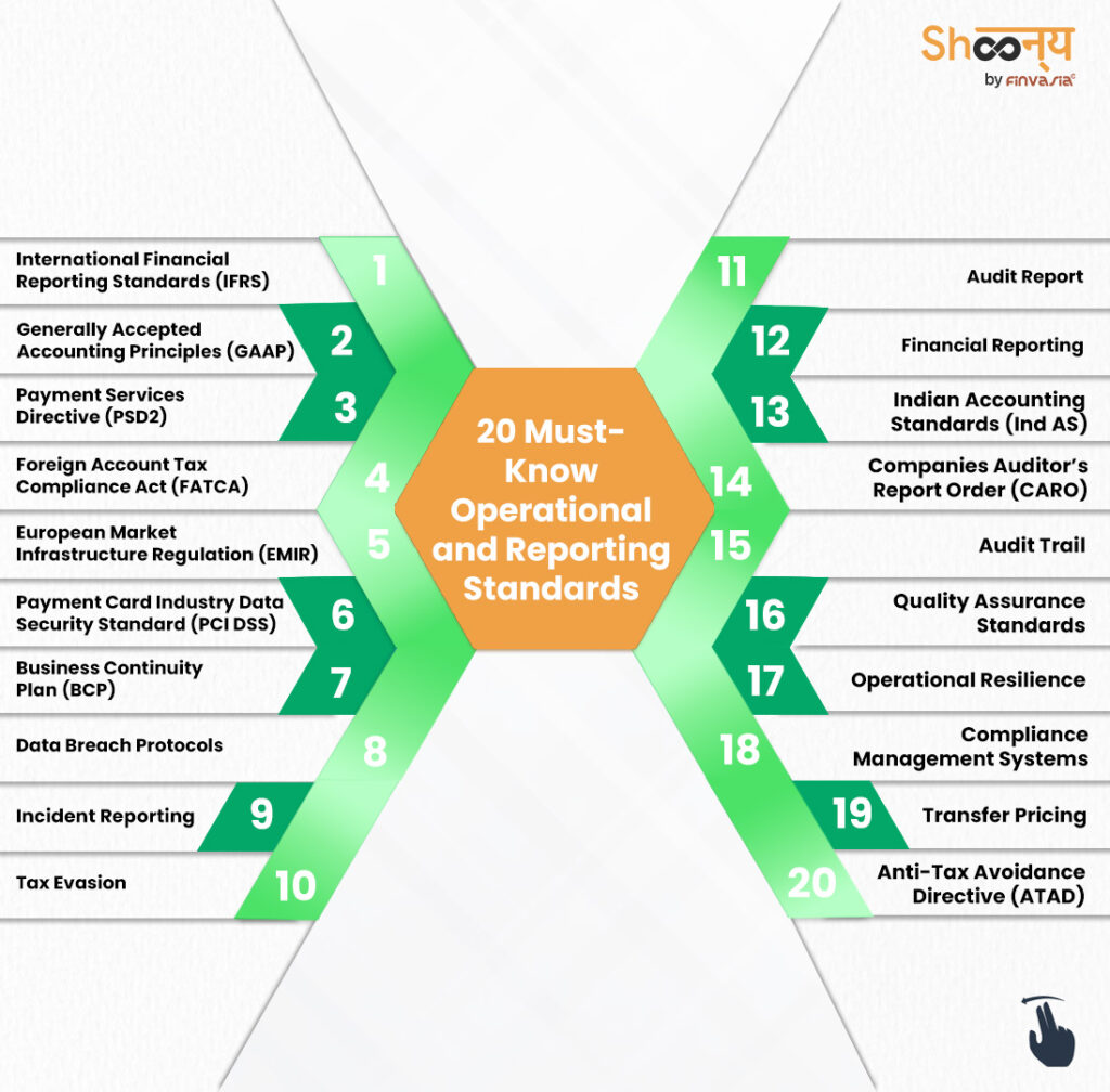Operational and Reporting Standards
