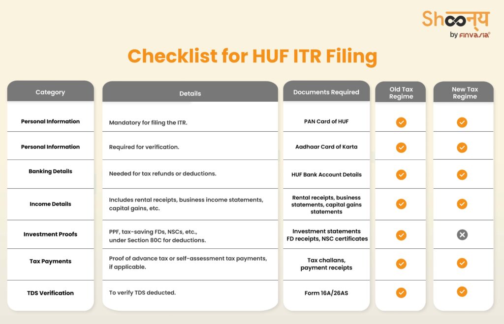 Checklist for HUF ITR FilingÂ